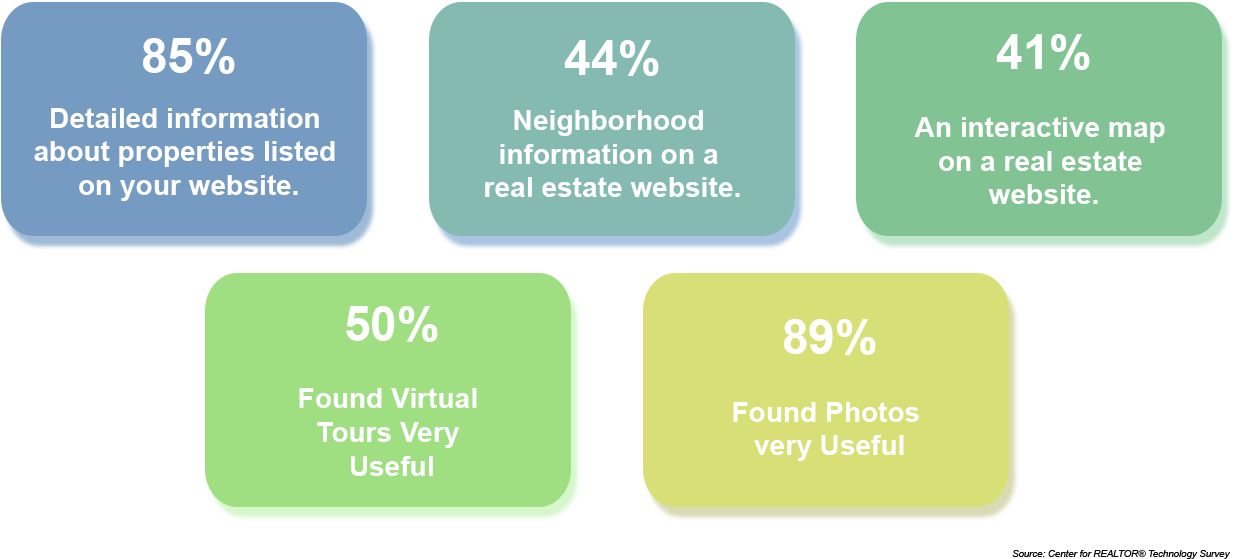 real estate seo expert