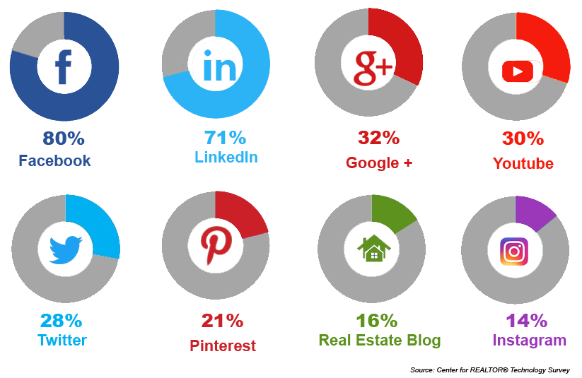 real estate seo experts